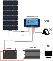 Flexible Solar Panel 100W 12V Monocrystalline Solar Kit Hightweight Module, 10A
