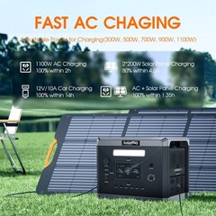 SolarPlay Q2501 2400W Power Station Generator Back-up With 200W Solar Panel