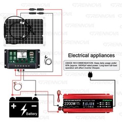 Grennova 2200W Pure Sine Full Off-Grid Solar System Outdoor Solar Power Station